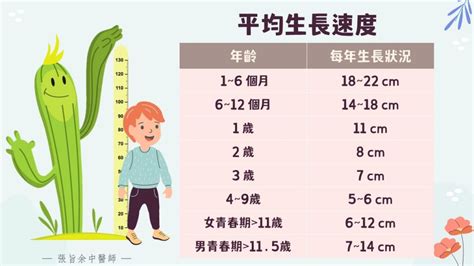 陰毛生長速度|幾歲長陰毛屬於正常現象？深入了解青春期的成長變化